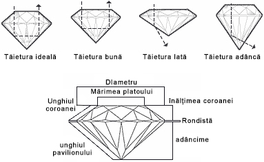 cumpar diamante